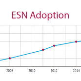 ESN adoption graph